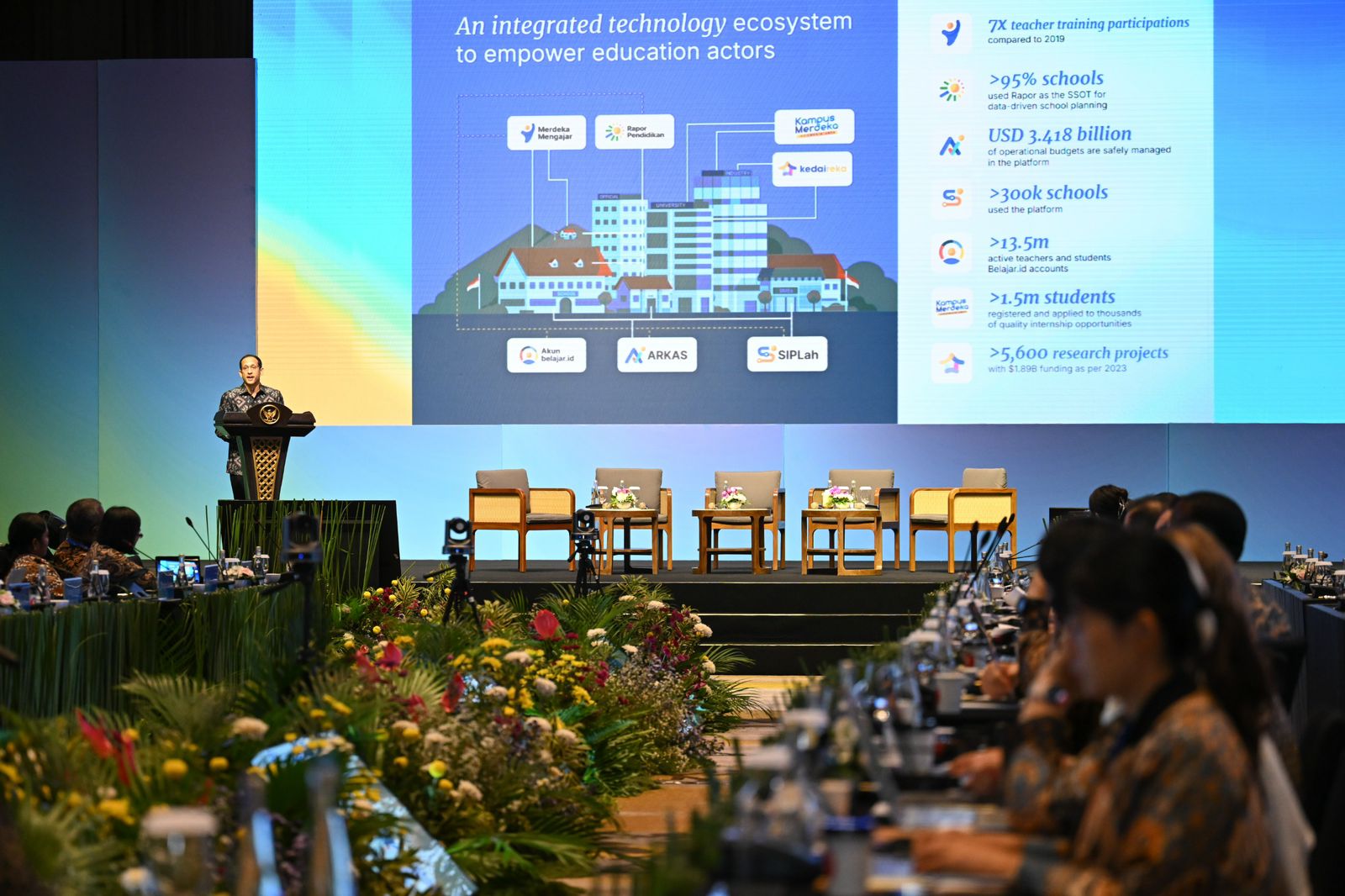 Transformasi Digital di Pendidikan Nasional: Kebijakan Baru Pemerintah yang Menginspirasi